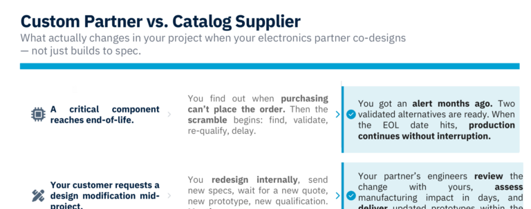 Electronics supplier vs co-design partner comparison