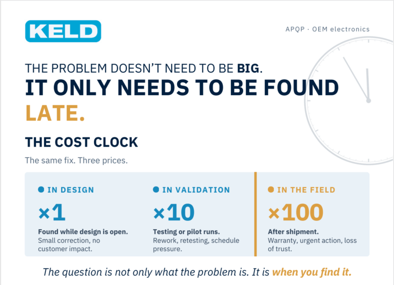 The cost clock: a late design change in OEM electronics costs more the later it is found