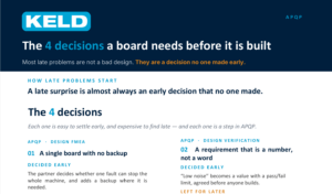 Does your electronics supplier use APQP — KELD buyer's guide